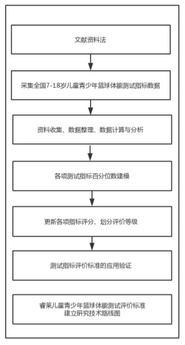 成年人是否可以通过篮球训练改善身高_0